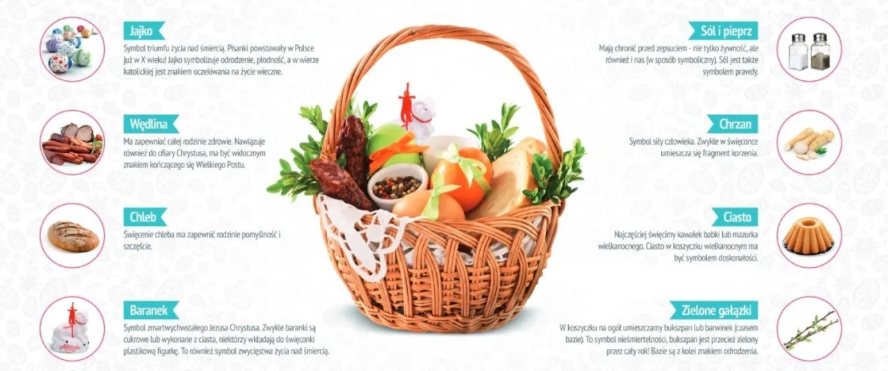 symbolika pokarmów święconka