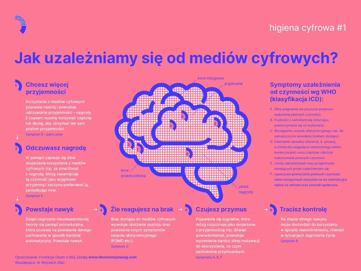 Uzależnienie od komputera definicja