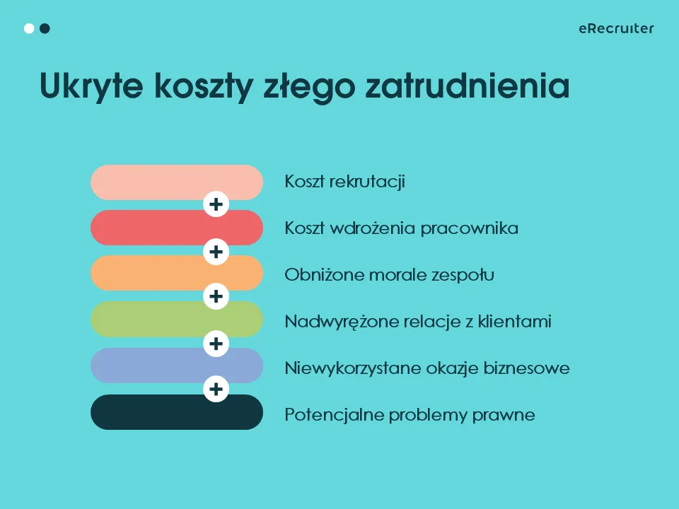 ukryte koszty zatrudnienia pracownika