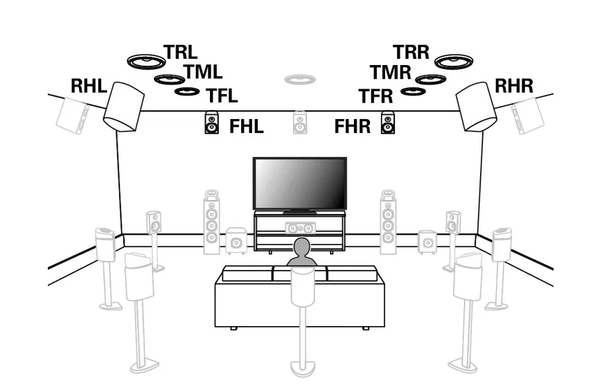 Soundbar z Dolby Atmos schemat działania