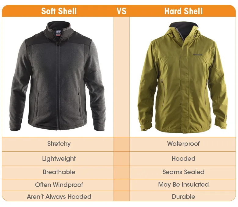 Hardshell vs Softshell giacca montagna