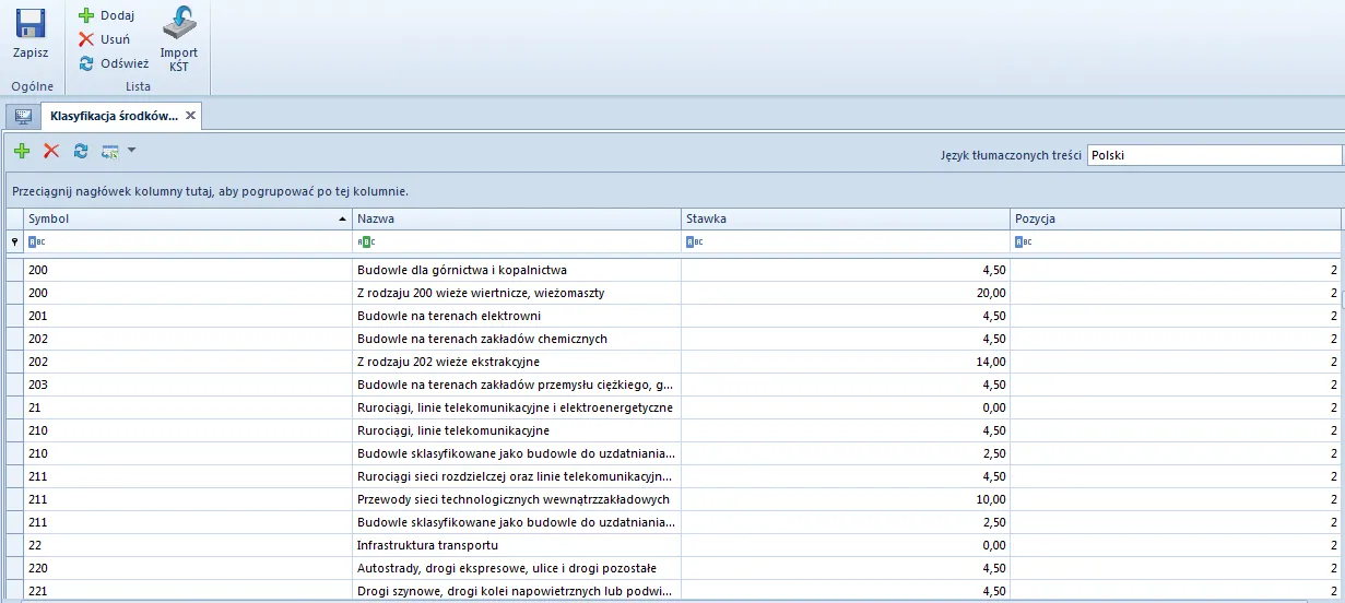 Klasyfikacja Środków Trwałych KŚT budynki niemieszkalne