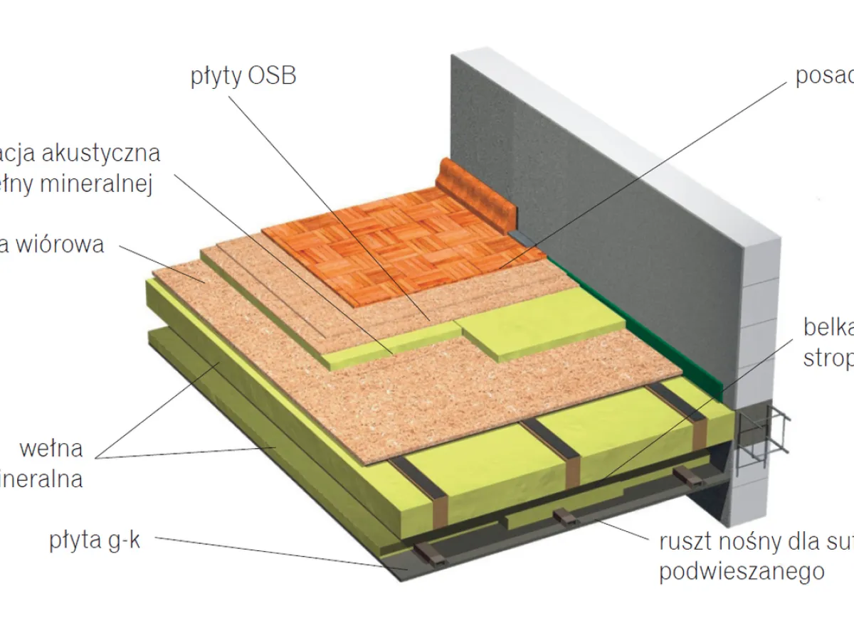 porównanie wełny szklanej i skalnej