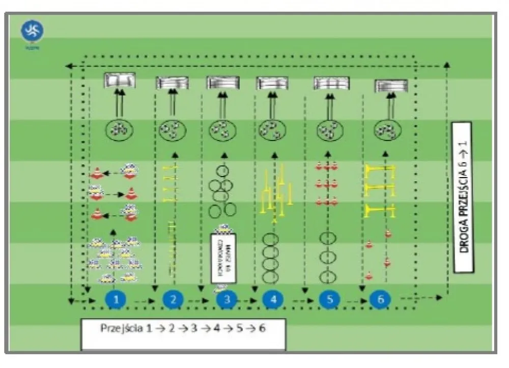 przykładowy obwód treningowy stacje