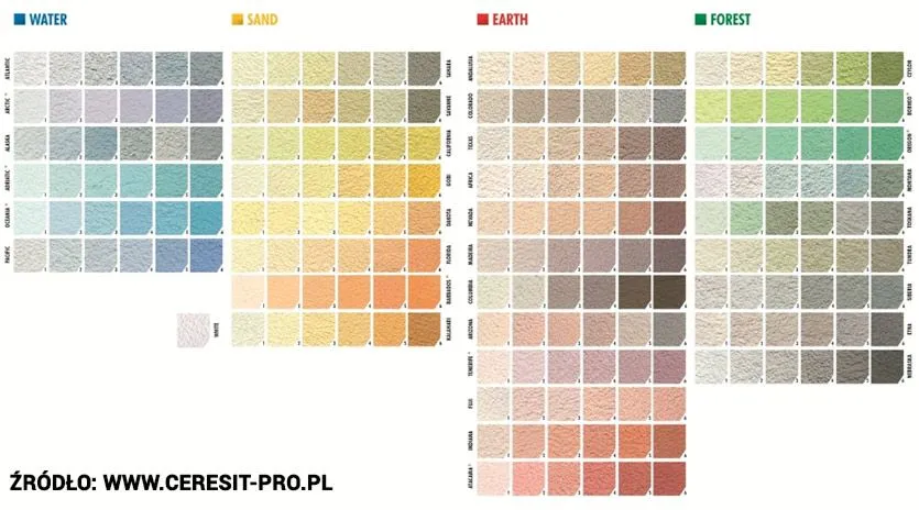 rodzaje farb elewacyjnych porównanie
