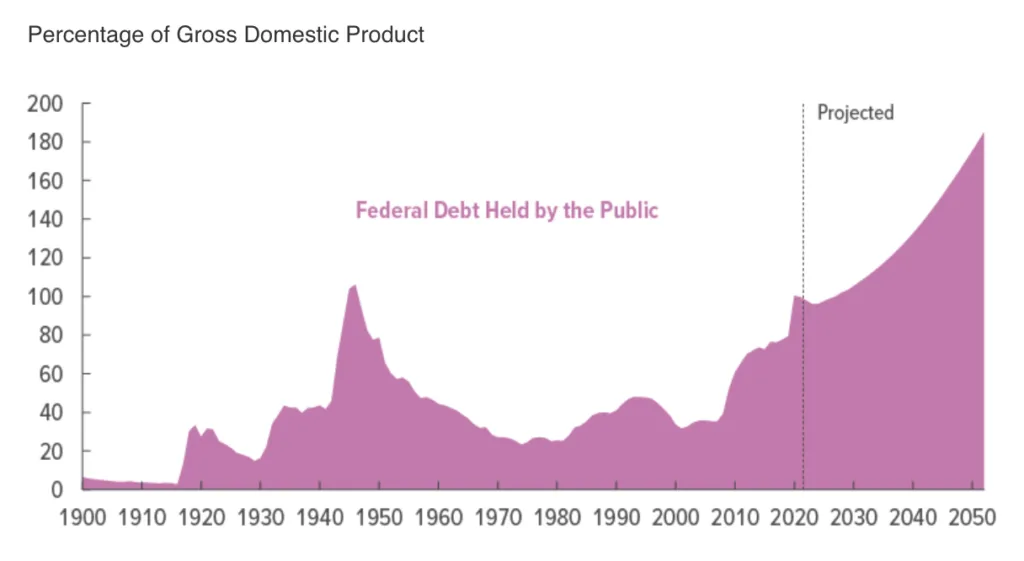 spirala zadłużenia wykres lub grafika