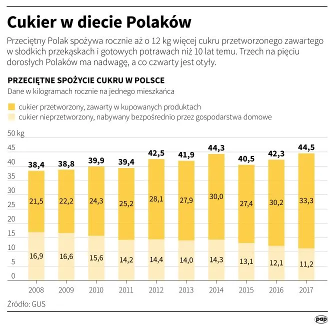 Zdjęcie Ile kalorii w łyżeczce cukru brązowego? Zaskakująca prawda