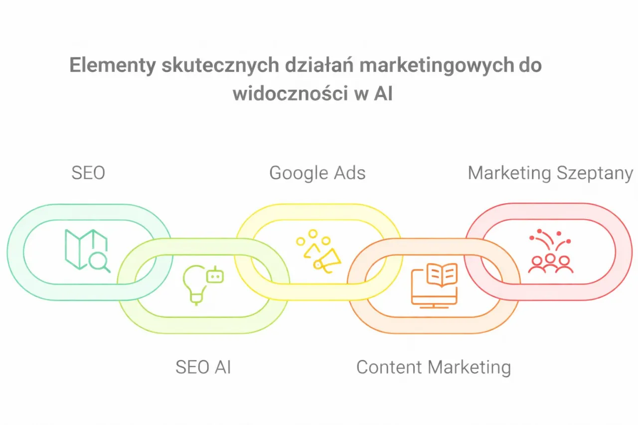 Etyka w marketingu szeptanym