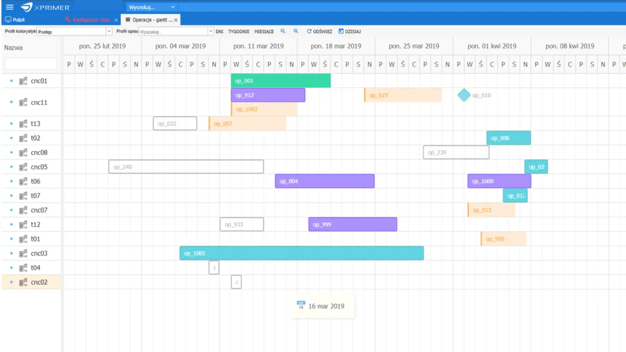 Wykres Gantta pokazuje, jak zrobić harmonogram w Excelu. Widać zadania, ich czas trwania i zależności między nimi.