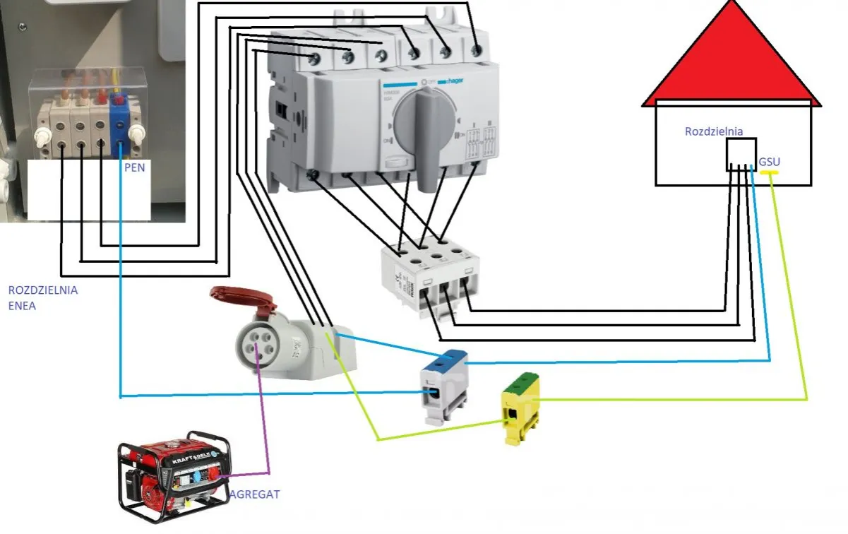 Schemat podłączenia przełącznika sieć agregat 1-fazowy