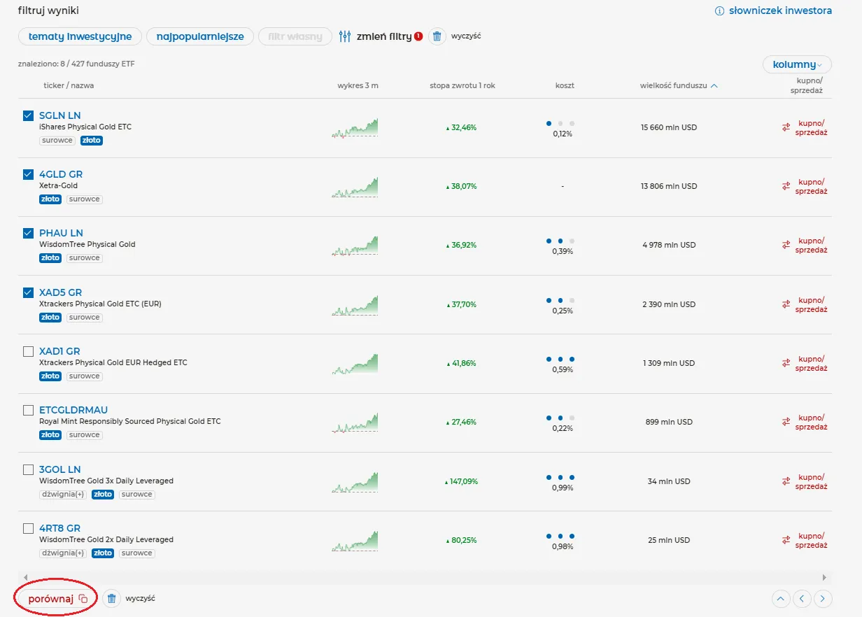 por&oacute;wnanie platform maklerskich