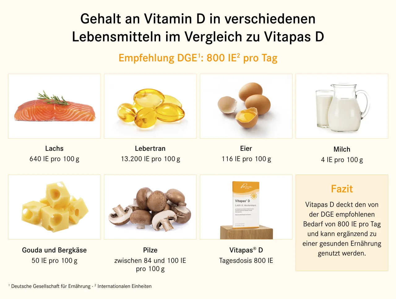 Vitamin D Lagerung und Haltbarkeit Vergleich