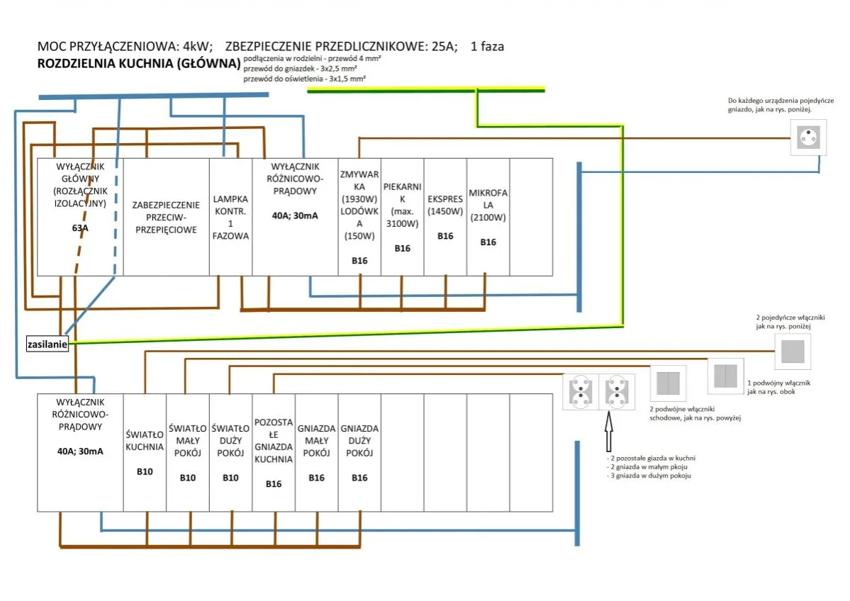 Schemat instalacji elektrycznej kuchni i pokoi: rozdzielnia, zabezpieczenia, gniazda i wyłączniki.