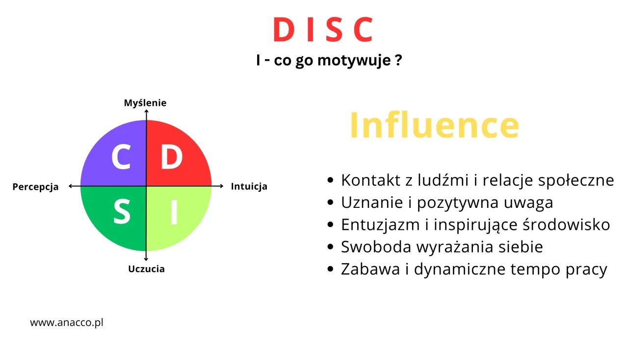 Grupa wsparcia, mentor, inspirujące otoczenie
