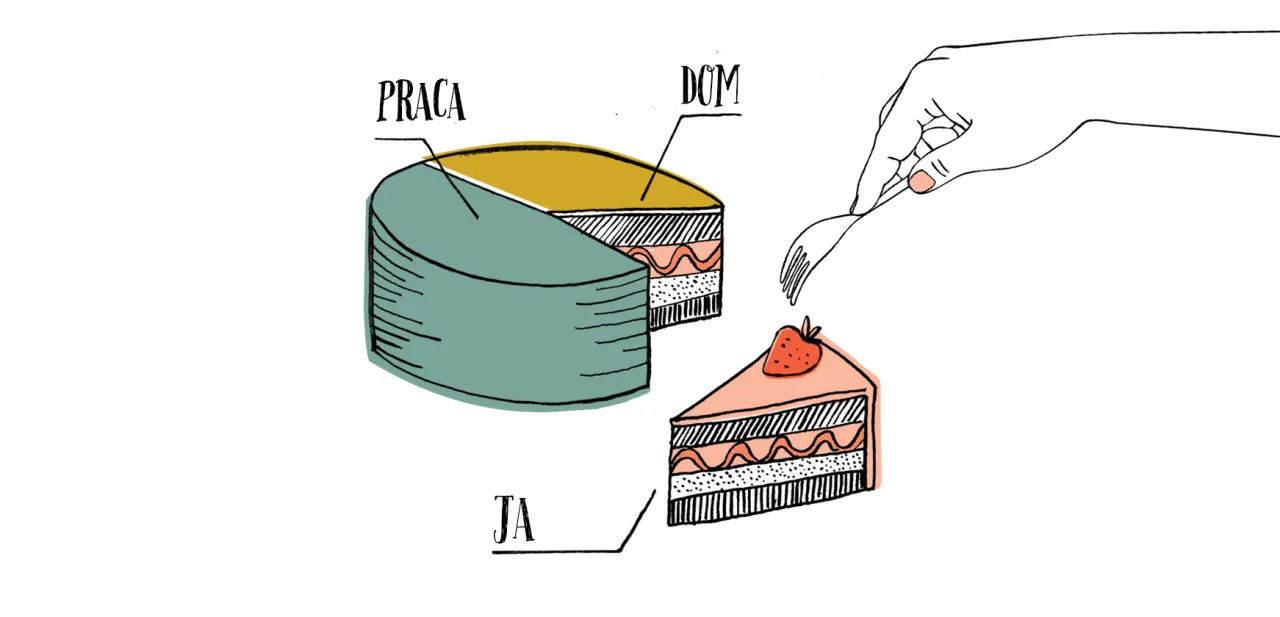 Diagram krojenia tortu metodą w plastry