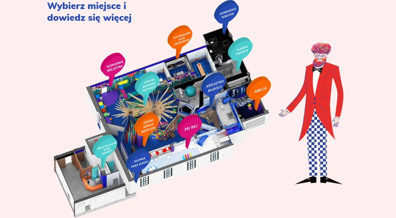 Bajka Pana Kleksa Katowice parking dojazd