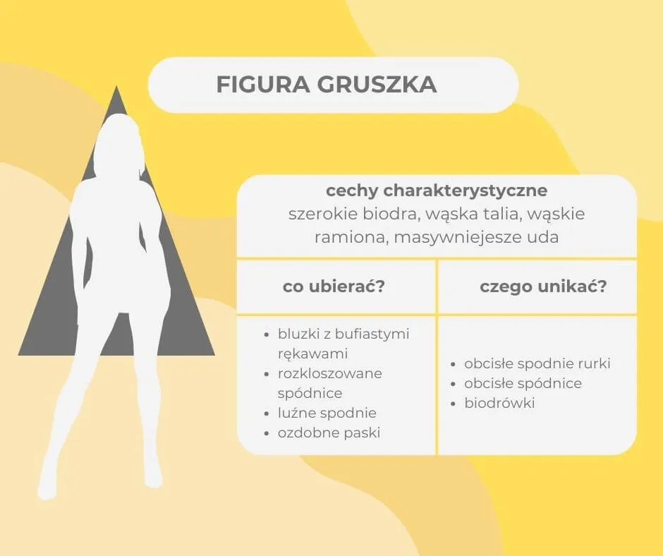 przykłady sylwetki gruszki infografika