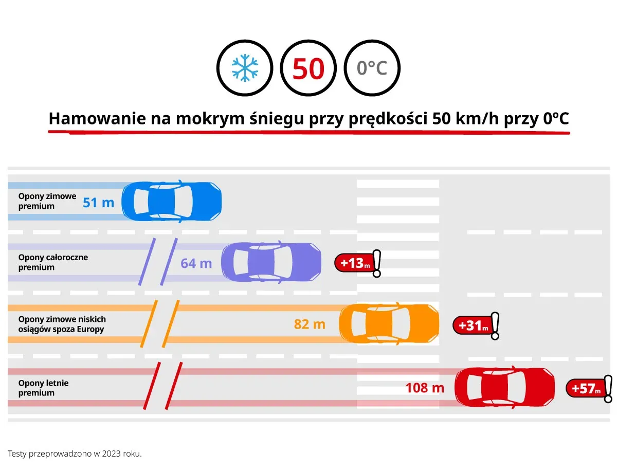 polskie prawo opony letnie zimowe