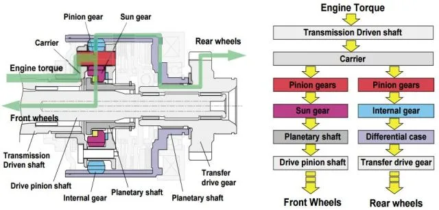 Subaru DCCD system diagram
