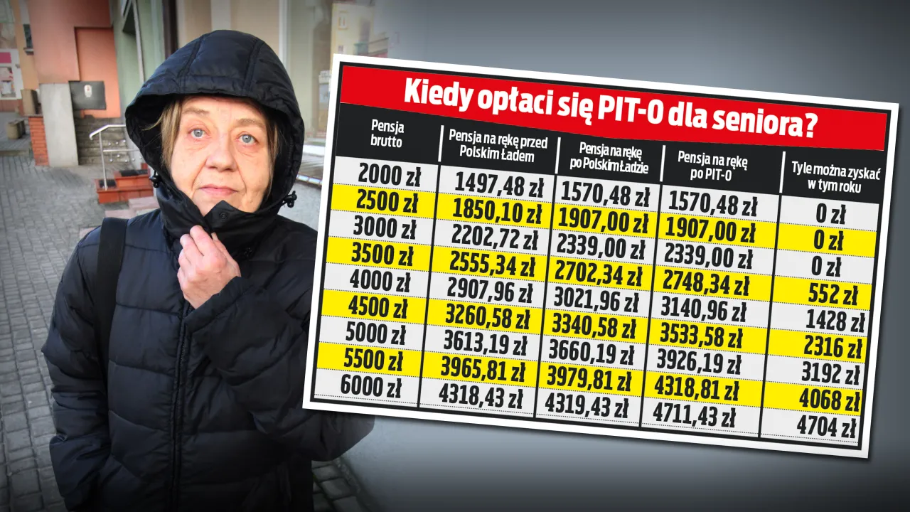 PIT-0 dla seniora, ulga podatkowa, emerytura bez podatku