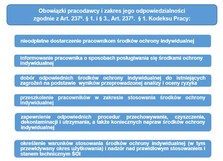 Kodeks pracy i rozporządzenie BHP