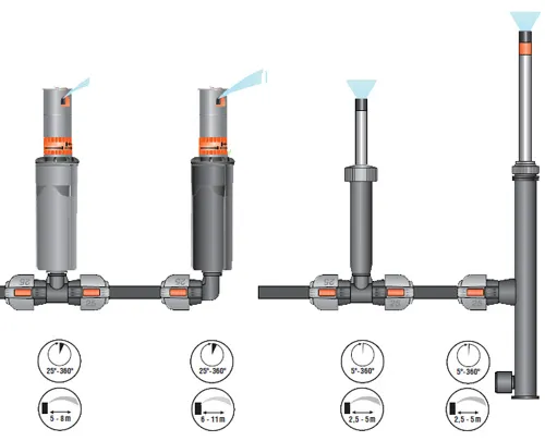 zraszacz gardena wynurzalny schemat budowy