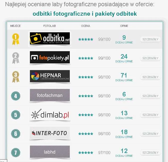 Zdjęcie Ile kosztuje wywołanie jednego zdjęcia? Ceny, które Cię zaskoczą