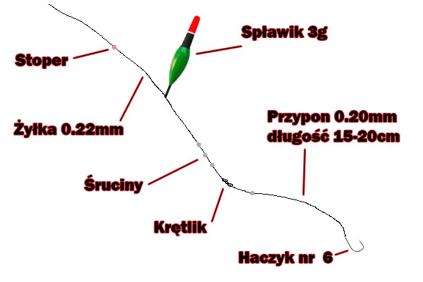 zestaw wędkarski na lina spławik