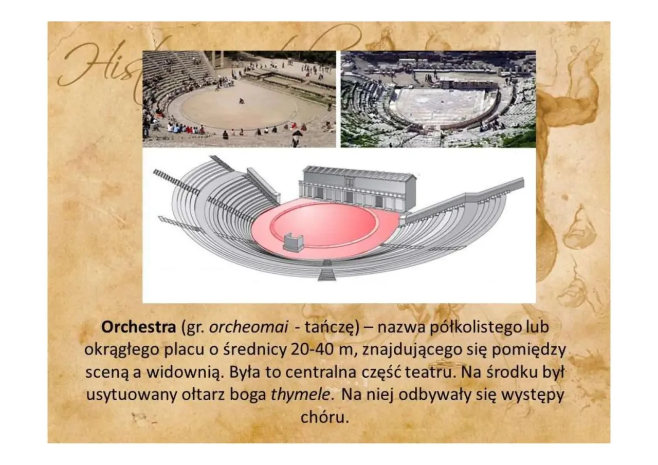 Ilustracje pokazują, jak powstał teatr antyczny: ruiny amfiteatru i jego schematyczny przekr&oacute;j z orchestra.
