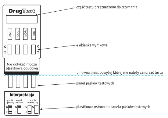 Interpretacja wyniku testu narkotykowego obrazek