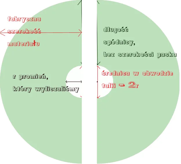 jak mierzyć do spódnicy z półkola wykrój