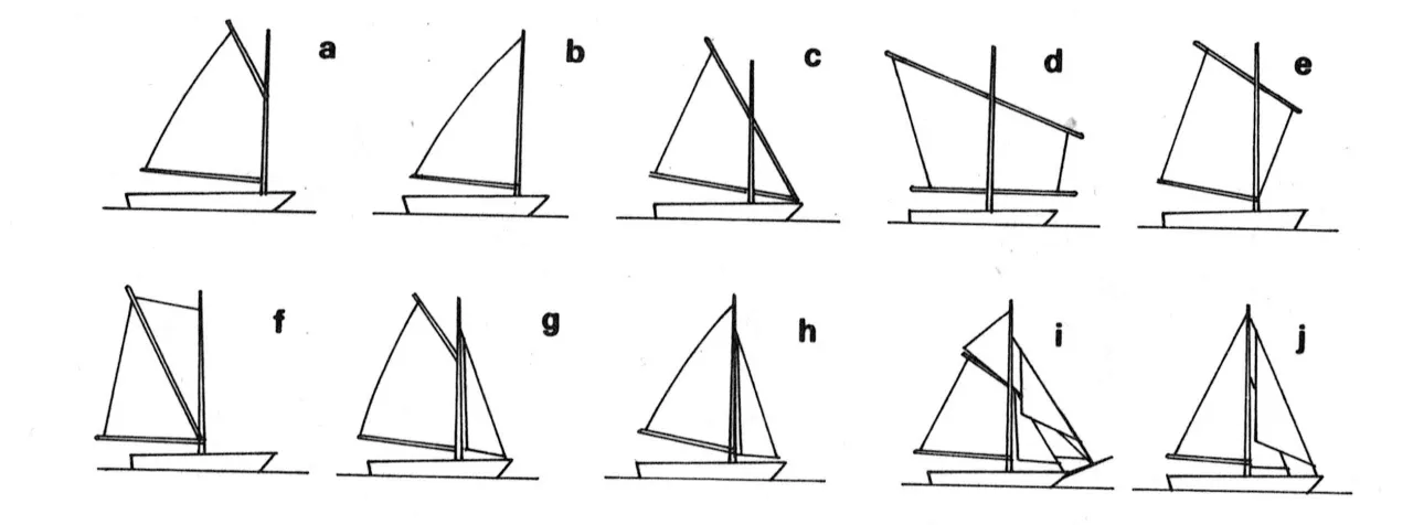 r&oacute;żne typy żagli kajakowych