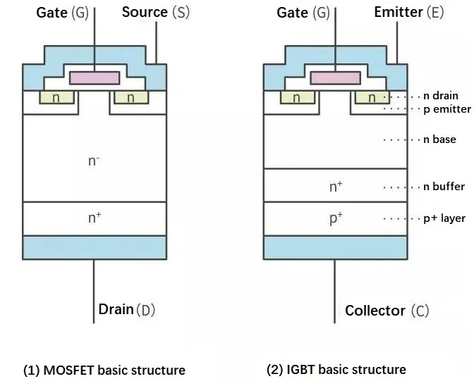infografika porównanie IGBT MOSFET spawarka
