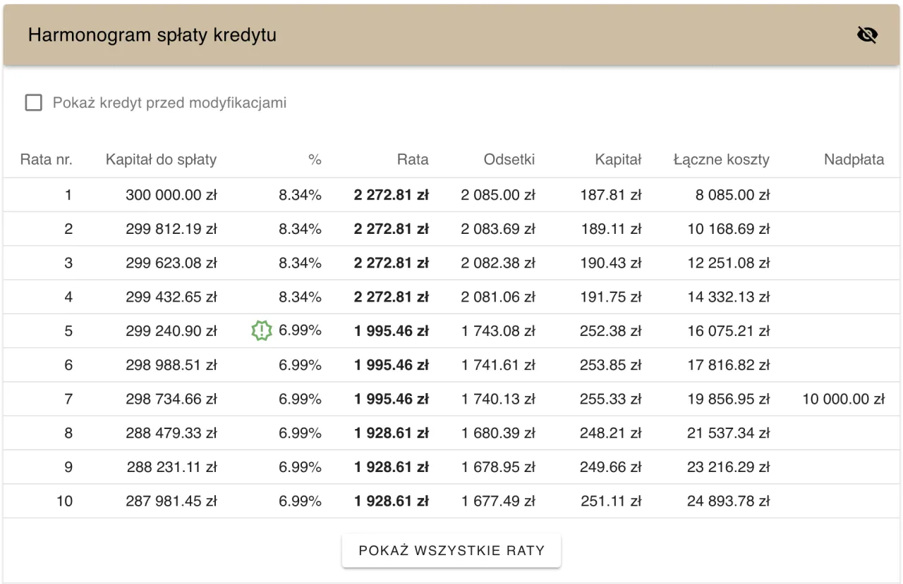 Harmonogram spłaty kredytu. Tabela pokazuje raty, kapitał, odsetki i koszty. Zastanawiasz się, jak spłacić wcześniej kredyt w mBanku?