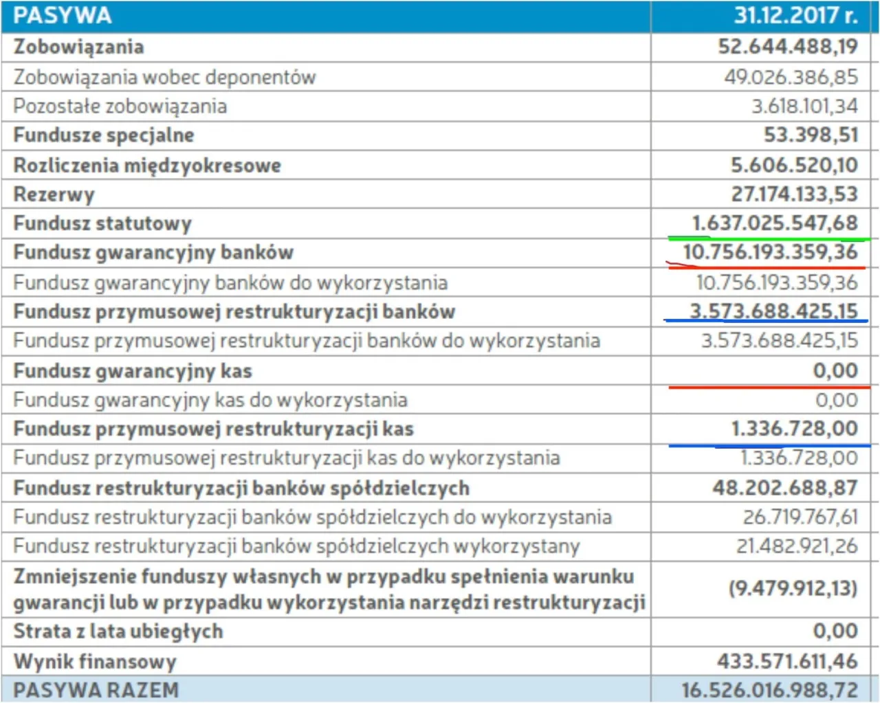 proces wypłaty środków bankowy fundusz gwarancyjny