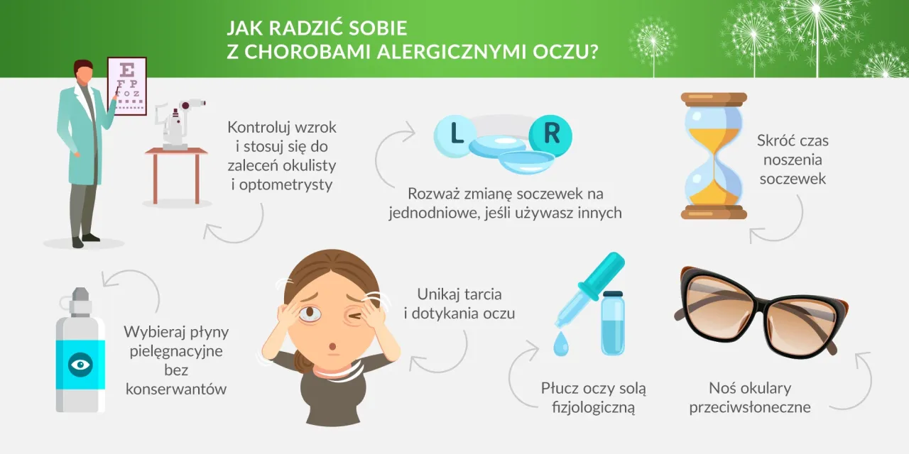 objawy alergii na płyn do soczewek