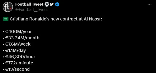 Cristiano Ronaldo zarobki na sekundę infografika