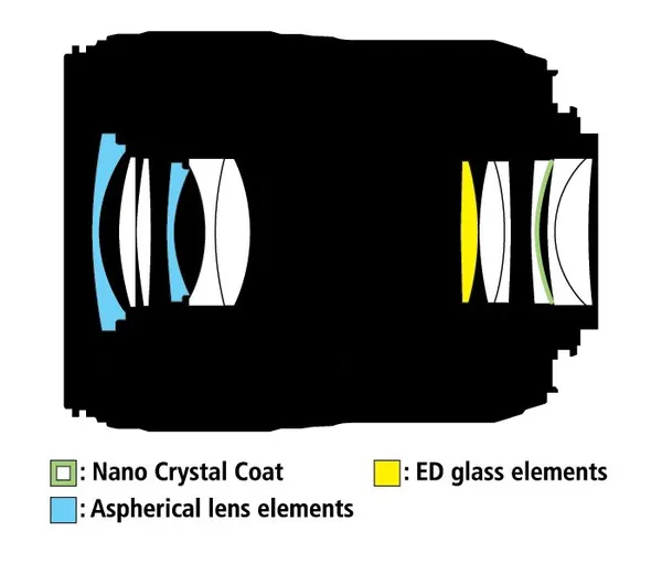 schemat działania stabilizacji obiektywu