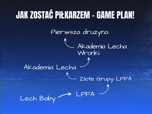 Zdjęcie Jak zostać piłkarzem Lecha Poznań i uniknąć najczęstszych błędów