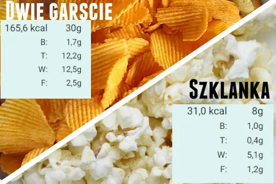 Różne rodzaje popcornu porównanie kaloryczności