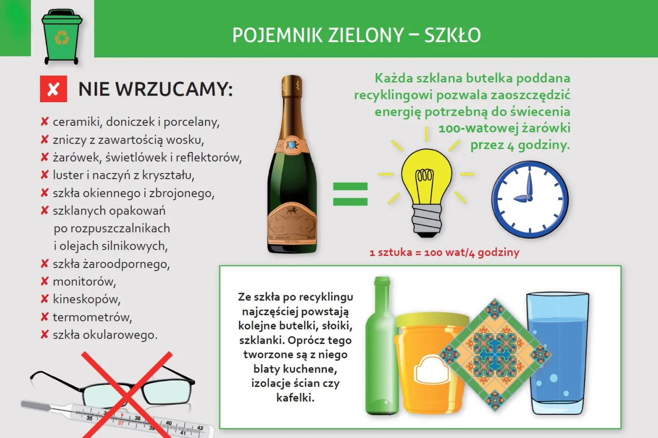 Zielony pojemnik na śmieci &ndash; szkło. Nie wrzucamy ceramiki, żar&oacute;wek, luster, szkła okiennego, monitor&oacute;w, okular&oacute;w. Z recyklingu powstają butelki, szklanki, blaty, izolacje.