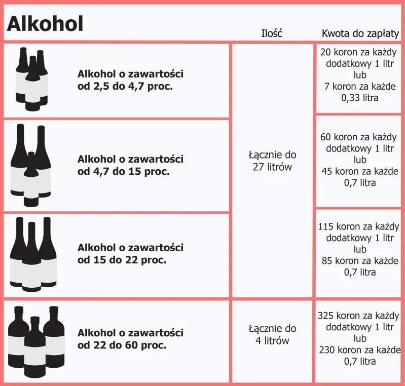 norweskie limity alkoholu infografika