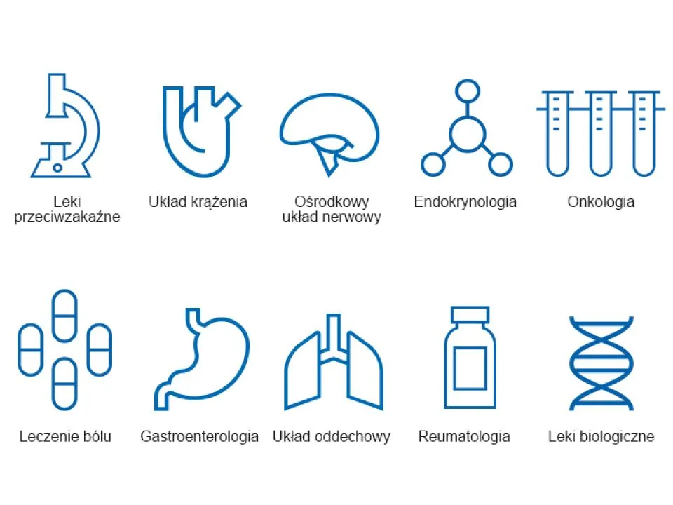 leki sandoz kategorie terapeutyczne