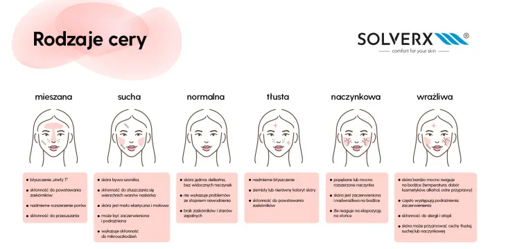 Zdjęcie Jak sprawdzić rodzaj cery: 5 prostych kroków do idealnej diagnozy