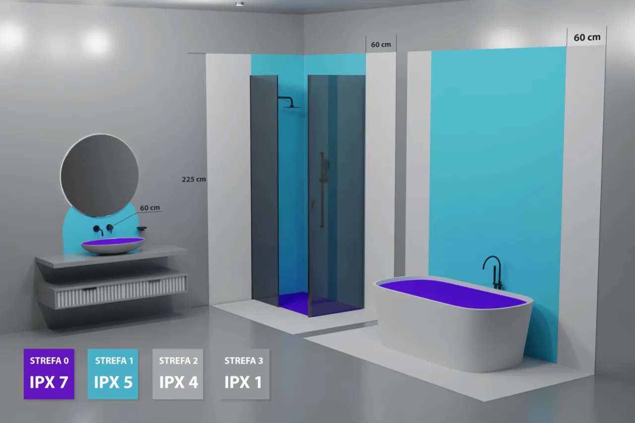 Strefy wilgotności w łazience schemat