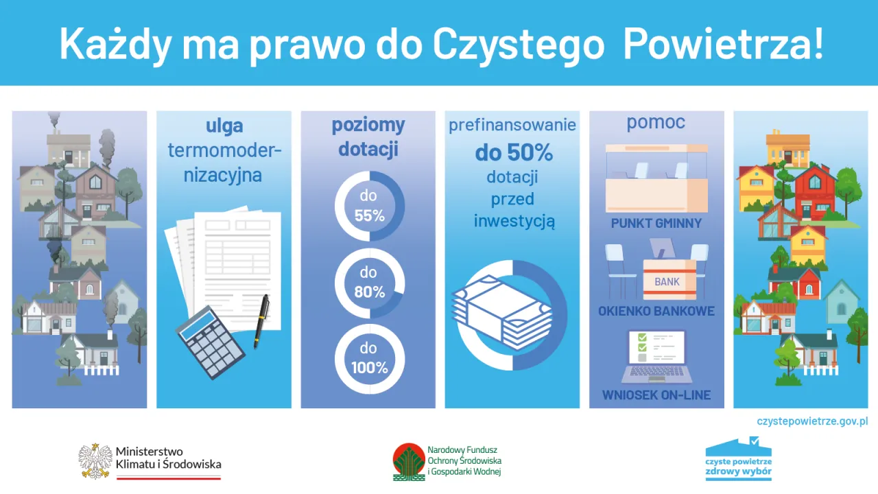 Program Czyste Powietrze Bydgoszcz infografika
