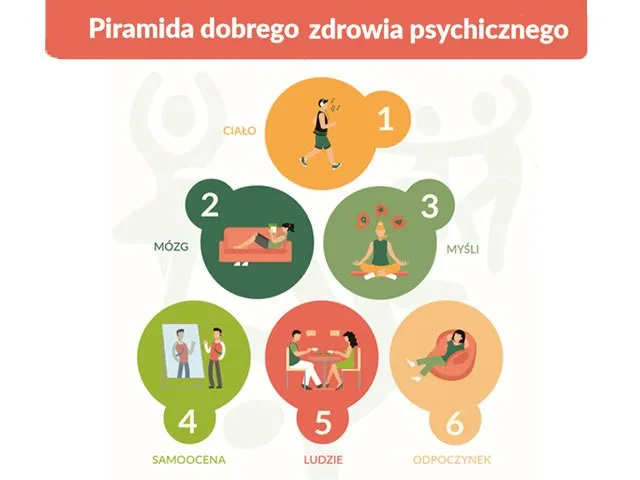 cztery filary zdrowia psychicznego infografika