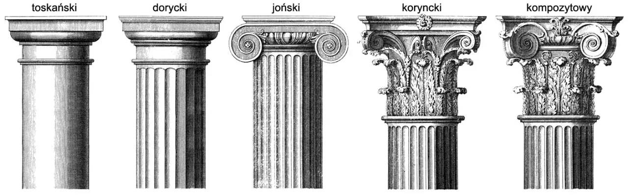 porównanie kolumn porządku doryckiego jońskiego i korynckiego