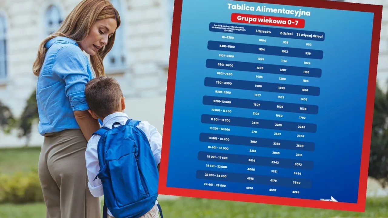 Tabela z kwotami zasiłku rodzinnego, wiek dziecka i odpowiednie stawki