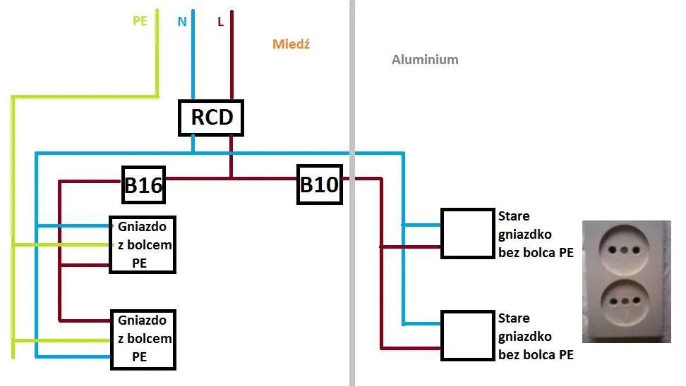 różnicówka w bloku stare instalacje schemat TN-C TN-C-S